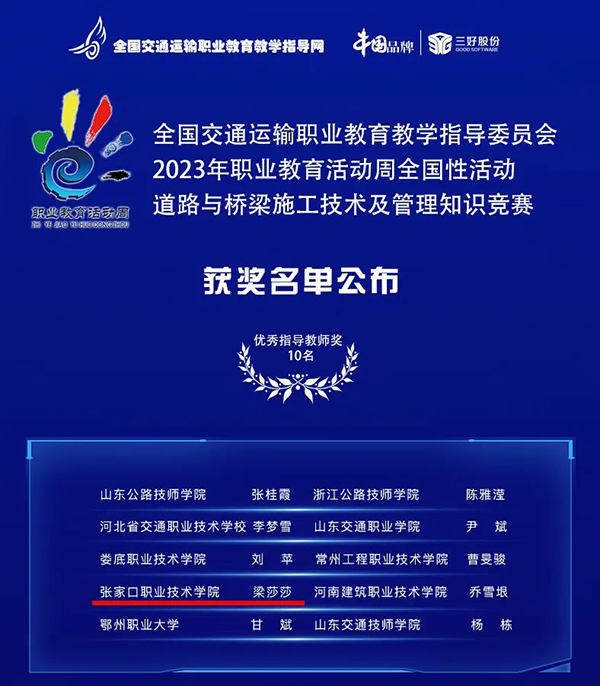 喜报 | BEAT365官网师生在道路与桥梁施工技术及管理知识竞赛中获奖